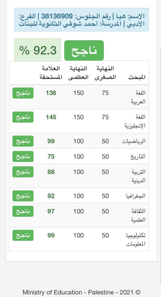 Tawjihi scores.